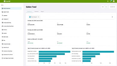 The Greenway — sales tools with top products by period